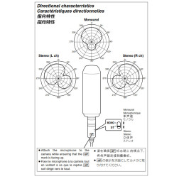 Stereo Microphone for Camcorder XLR 5 Pole Panasonic