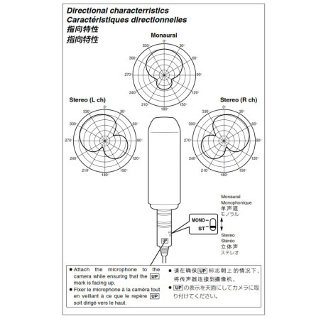 Stereo Microphone for Camcorder XLR 5 Pole