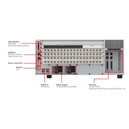 2 M/E 16 Button Compact Control Panel for XVS-G1 2 M/E 1