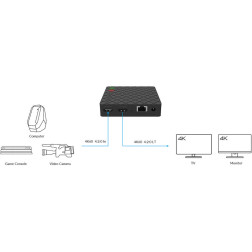Ultra Stream HDMI One channel 2K capture device Magewell
