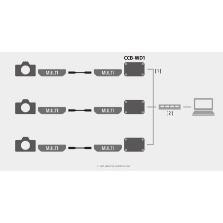 Camera control Box Camera control Box	Comprehensive remo