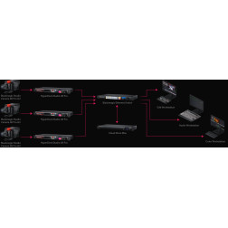 Blackmagic Ethernet Switch 360P Blackmagic Design