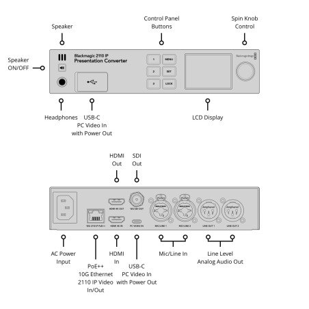 2110 IP Presentation Converter