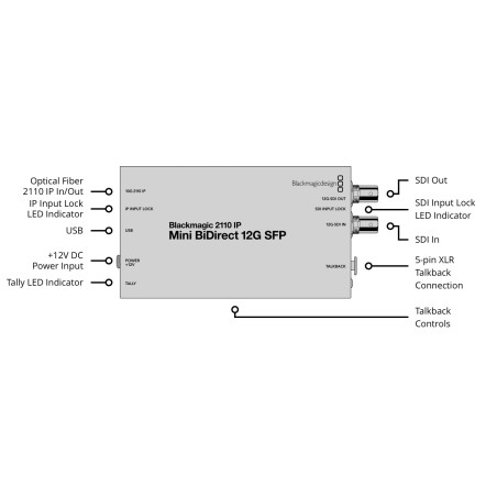 2110 IP Mini BiDirect 12G SFP