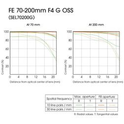 70-200 mm F4 G OSS monture E Sony