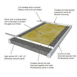 PAINT-STRATUS - Paintable Plafond - 1 panneau absorbeur