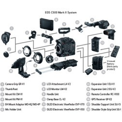 EOS-C500 MKII Capteur plein format 5.9K Canon