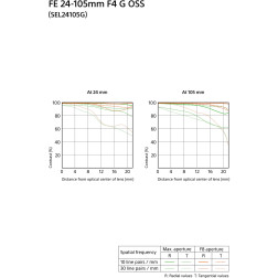 24-105 mm F4 G OSS monture E  Sony