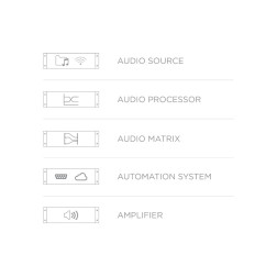 Série MFA - Amplificateur multifonction 2x40W-100V AUDAC