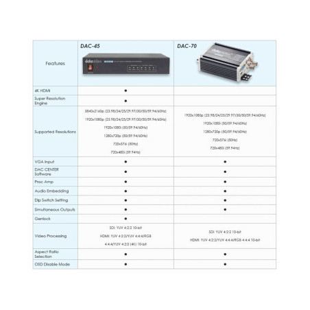 DAC-45 3G SDI et HDMI 4K UP-DOWN-CROSS Converter