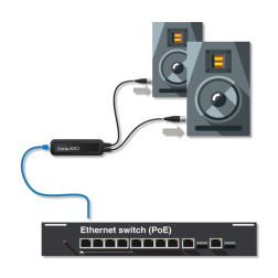 ADP-DAO-AU-0X2 Adaptateur Dante vers 2 sorties audio Ada DANTE