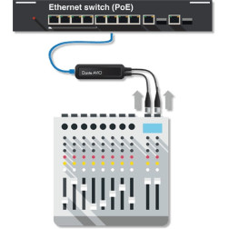 ADP-DAI-AU-2X0 Adaptateur 2 entrées audio vers Dante DANTE