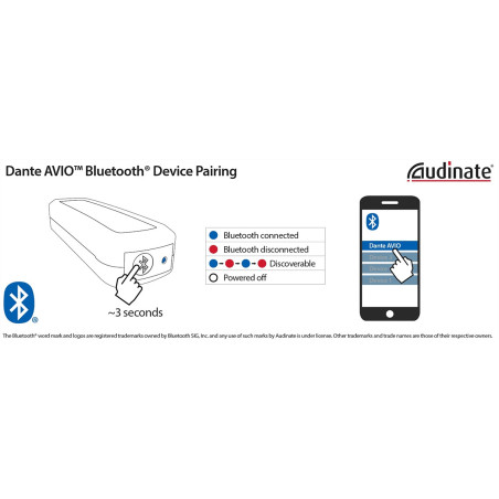 ADP-BT-AU-2X1 AVIO Adaptateur DANTE-Bluetooth