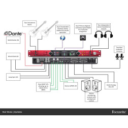 RED-16LINE Red - Interface 64 in / 64 out Red - Interfac Focusrite