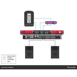 RED-16LINE Red - Interface 64 in / 64 out Red - Interfac Focusrite