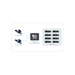Intercom Server