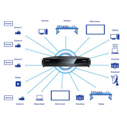 TriCaster TC410 Plus