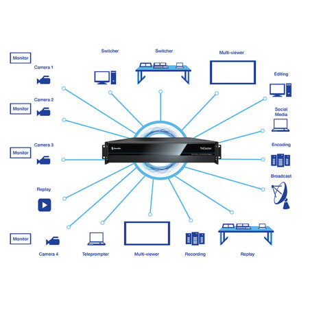 TriCaster TC410 Plus