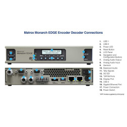 Monarch Edge Encoder & Decoder Matrox