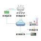 Monarch Edge Encoder & Decoder