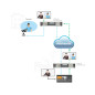 Monarch Edge Encoder & Decoder