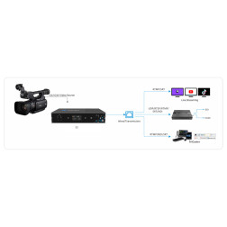 E3 Dual Channel 4K HDMI et 3G-SDI HEVC Video Encoder