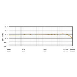 NT4 - Microphone Stéréo X/Y Rode