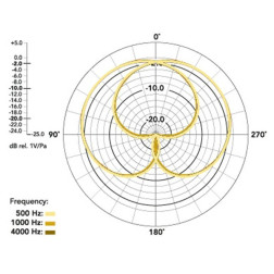 NT4 - Microphone Stéréo X/Y Rode - Microphone Stéréo X/Y Rode