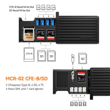 Ulanzi MCR-02 Multifunctional High-Speed Card Reader