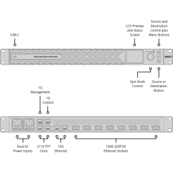 Ethernet Switch 820