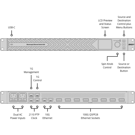 Ethernet Switch 820