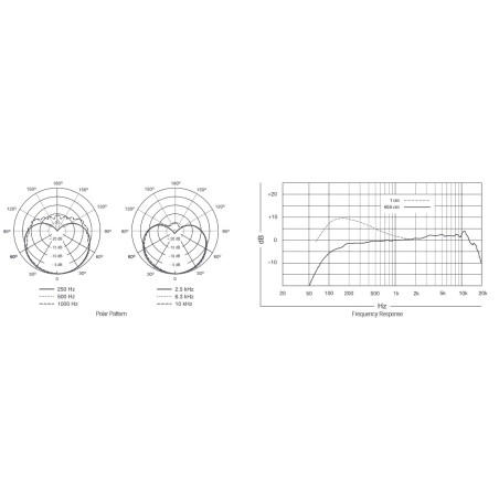 BETA87A - Voix - Statique supercardioïde Voix - Statique
