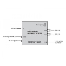 Mini Converter HDMI to SDI 4K 