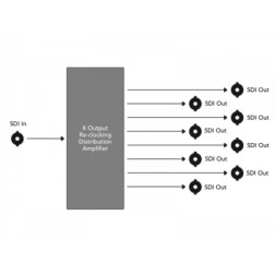 Mini Converter SDI Distribution 4K Distributeur video