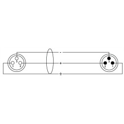 SymÃ©trique Rean - XLR mÃ¢le/XLR femelle - 7.5m