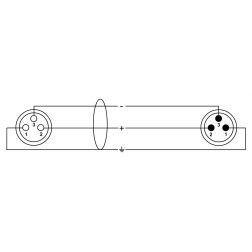 CXM5FM Cordon 5m XLR male femelle Symetrique