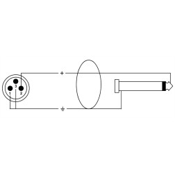 Jack - XLR mÃ¢le/Jack mÃ¢le mono - 5m