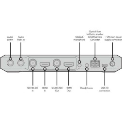 ATEM Camera Converter Blackmagic Design