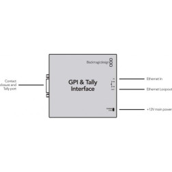 GPI & Tally Interface