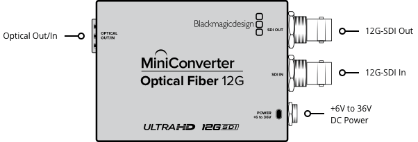 mini-converter-optical-fiber-12g