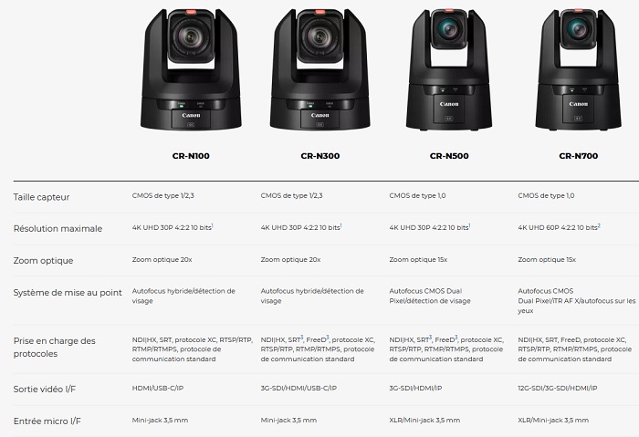 Comparatifs des PTZ Canon