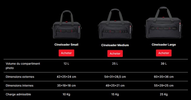 Comparaison Taille Sacs