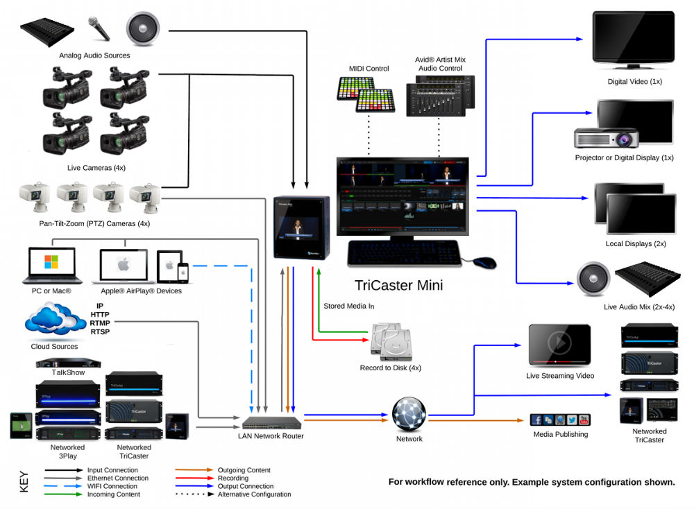 SystemDiagramMiniAdvanced.jpg